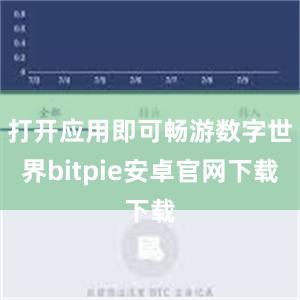 打开应用即可畅游数字世界bitpie安卓官网下载