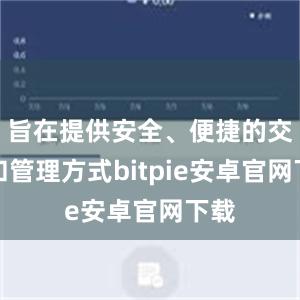 旨在提供安全、便捷的交易和管理方式bitpie安卓官网下载