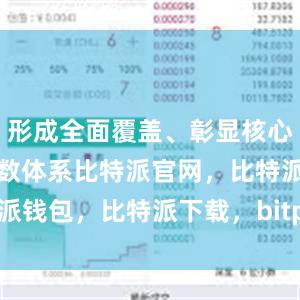 形成全面覆盖、彰显核心的多层次指数体系比特派官网，比特派钱包，比特派下载，bitpie怎么充值