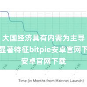 大国经济具有内需为主导的显著特征bitpie安卓官网下载