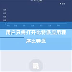 用户只需打开比特派应用程序比特派